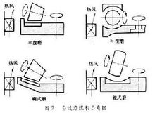 立式煤磨機(jī)